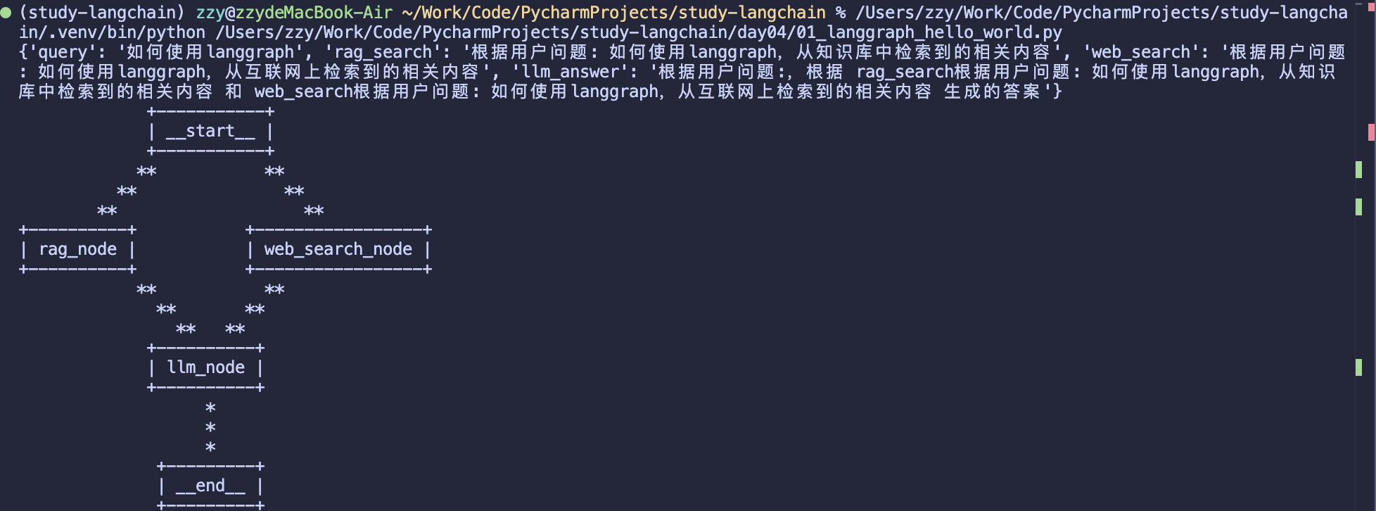 运行结果
